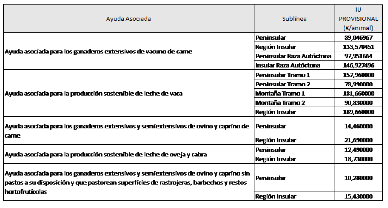 IMPORTES PROVISIONAIS AXUDAS ASOCIADAS PAC 24