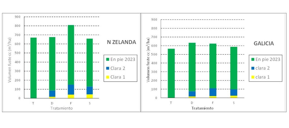 graficos